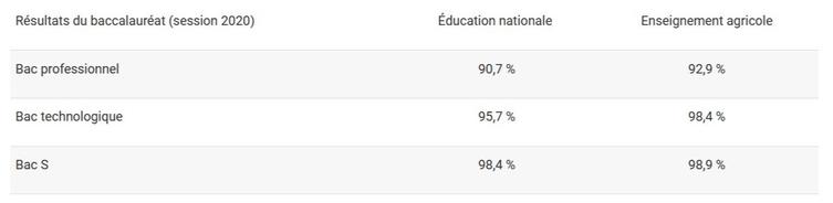 resultat